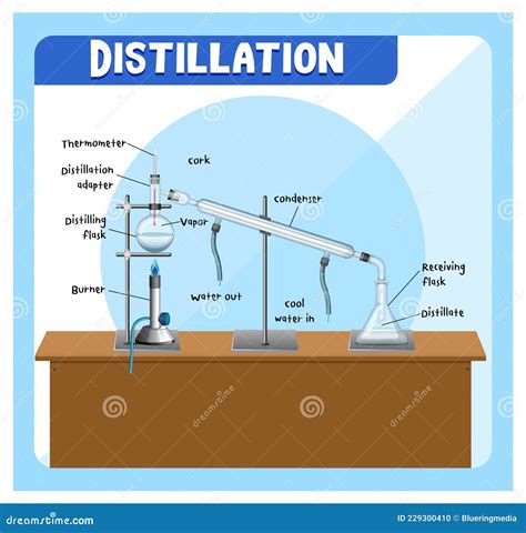 Distillation Process Essential Oil Making Distillations Aromatic Oils