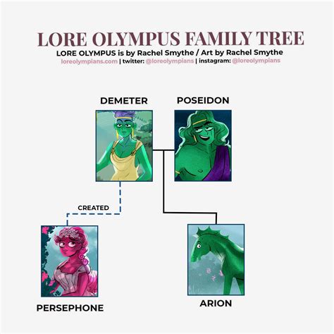 Poseidon Family Tree 7
