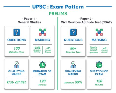 Upsc Mains 2024 Exam Date Prelims Pavia Beverlee