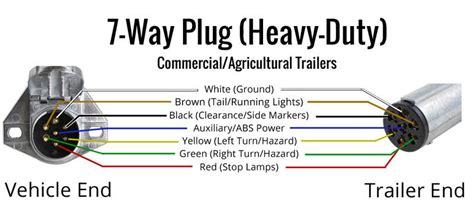 7 Way Trailer Wiring Schematic Wiring Diagram