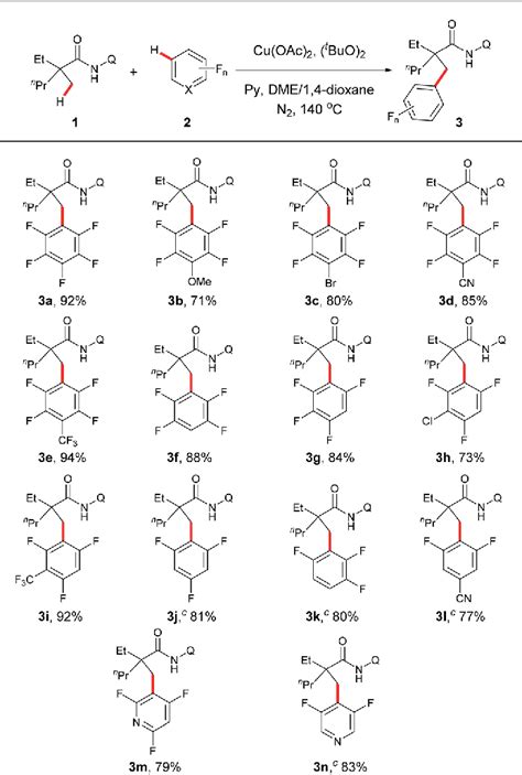 Table From Pyridine Enabled Copper Promoted Cross Dehydrogenative