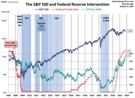 Treasury Yields Snapshot October Etf Trends