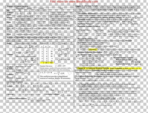 Inferential Statistics Formulas