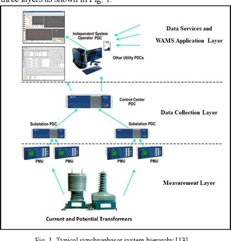 An Overview Of Pmu Based Electrical Power Systems Modelling For Power