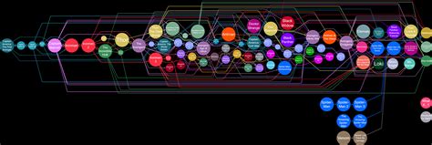 Mcu Causal Map Rmcutimeline