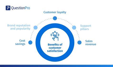 Top 10 Tips And Benefits Of Customer Satisfaction Questionpro