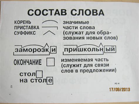 Правила По Русскому Языку 2 Класс В Картинках - spbestate