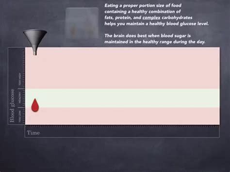Managing Blood Sugar Levels 2 On Make A 