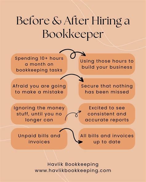 7 Reasons Why Bookkeeping Services Are Important In Business Artofit