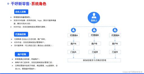 收银系统源码 智慧新零售收银系统 合伙人端功能解析千呼智慧新零售源码包 Csdn博客