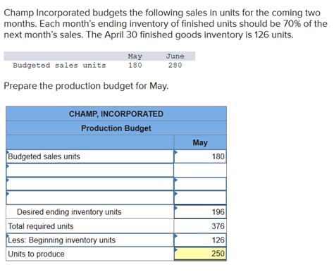 Solved Champ Incorporated Budgets The Following Sales In Chegg