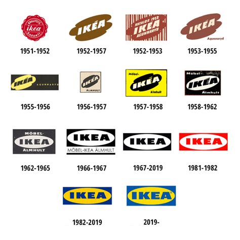hires markak logotoertenetei te ismered oket designakademia