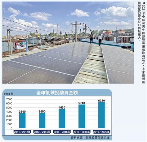 ﻿金融觀察氣候金融助全球綠色轉型上海金融與發展實驗室特聘研究員 鄧 宇