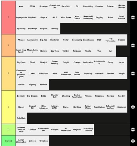 Hentai Tag Tier List R Tierlists