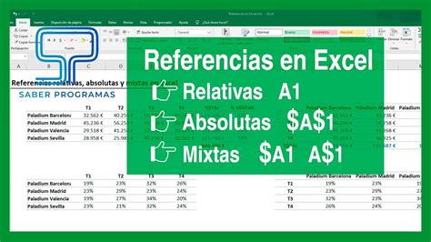 Soldado Borde Guia Barra De Referencia En Excel Decaer Antes De Consumir