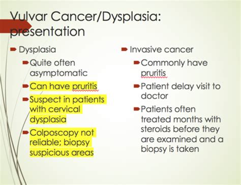 Benign And Malignant Disease Of Cervix Vulva And Vagina Flashcards