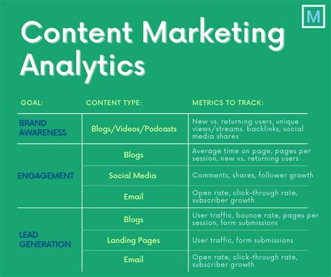 Track These Essential Content Marketing Metrics