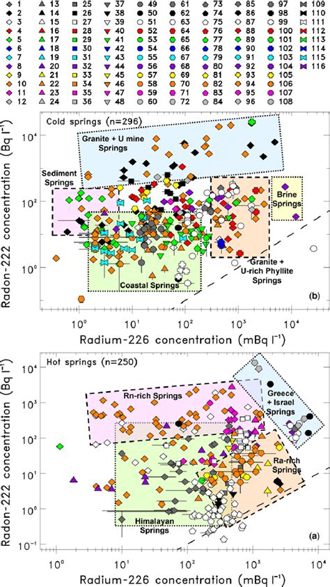 Radium Activity Concentration In Water C Ra V Radon