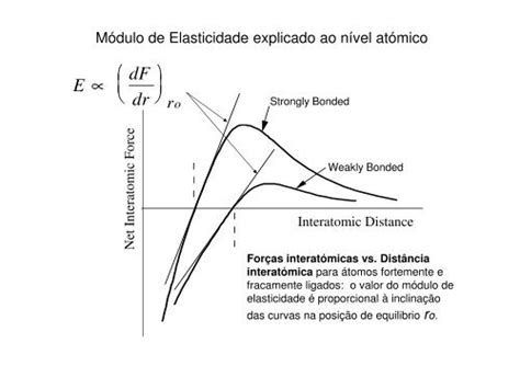 Propriedades mecÃnicas dos materiais e ensaios mecÃnicos