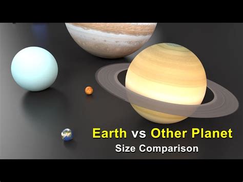 Planets Size Compared To Earth