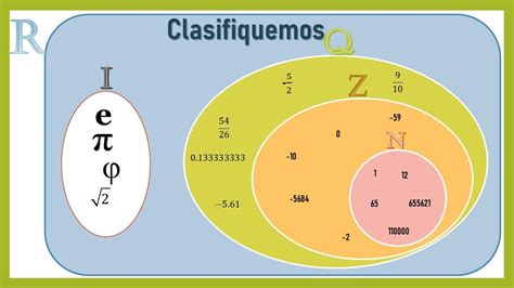 Clasificacion De Los Numeros Y Ejemplos Colección De Ejemplo Images And Photos Finder