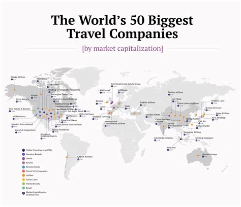 Top 50 Biggest Travel Companies in 2023 [List & Visual Assets]
