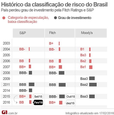 Economia Veja O Hist Rico Das Notas De Cr Dito Do Brasil Pelas