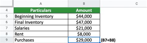 Cost Of Sales Meaning Formula Calculation Excel Examples