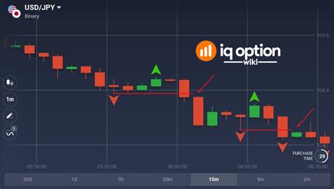 O Que é Fractal Trading 1 Melhor Guia Para Negociar Com Indicador