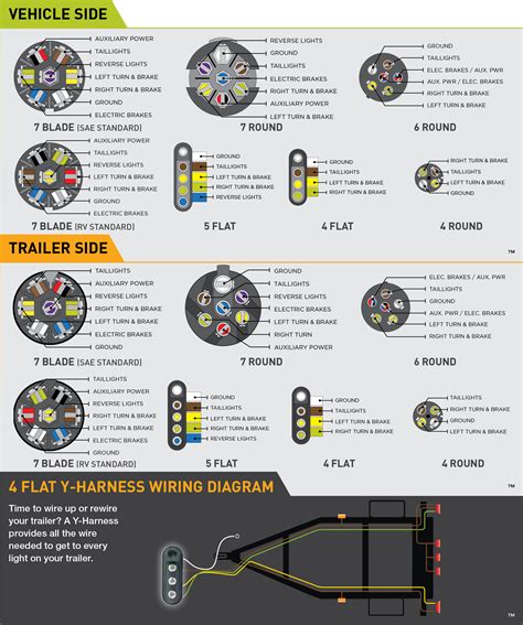 6 Pin Trailer Wiring Diagram With Brakes Trailer Plug Wiring