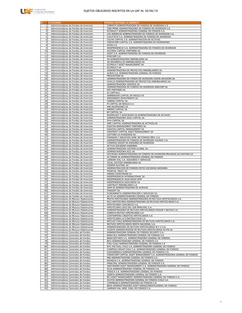 Sujetos Obligados Inscritos En La Uaf Al