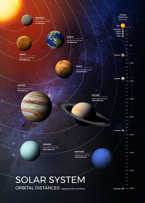 explore  vast distances   solar system real scale solar