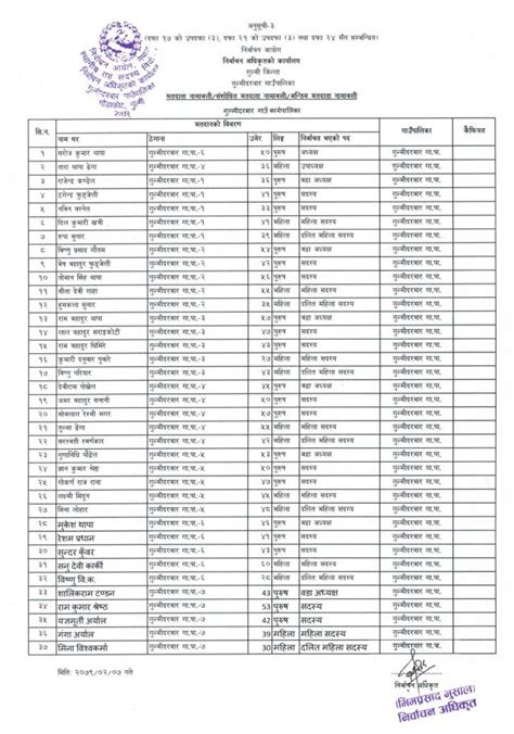 मतदाता नामावली प्रकाशन सम्बन्धी सूचना गुल्मी दरबार गाउँपालिका