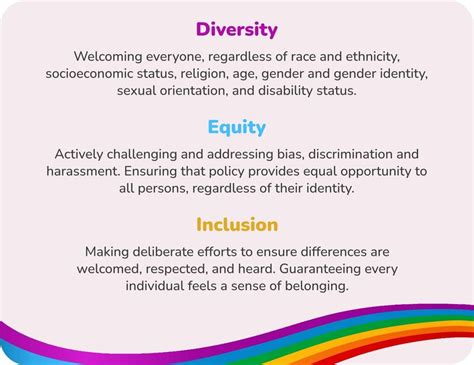 Guide To Diversity And Inclusion Activities Confetti 🎉