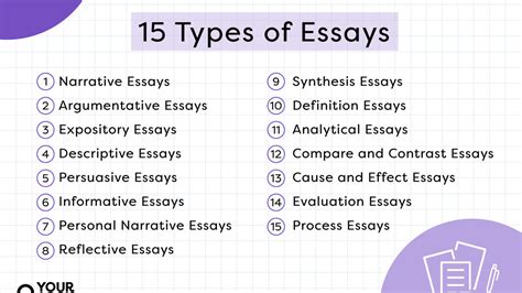 Types Of Essays List The Five Types Of Essays