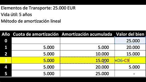 Cálculo de la amortización de un activo YouTube