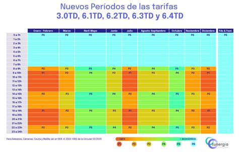 Tarifas De Discriminaci N Horaria C Mo Han Quedado Tras El Cambio Del