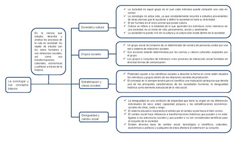 1 1 Sociologìa y sus conceptos bàsicos sociologia de la educacion La