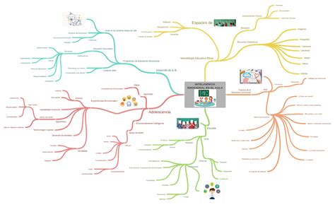 Inteligencia Emocional En El Aula Image Coggle Diagram