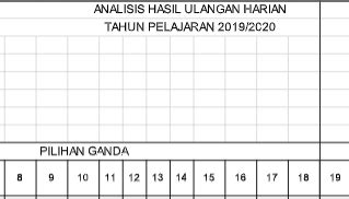 rumah pembelajar analisis hasil penilaian harian