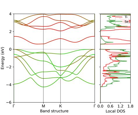 tise p  materials  documentation