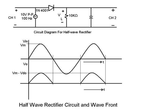 Electronics Lab Experiment: Experiment: Study of Diode Rectifier Circuits