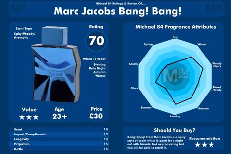 Bang Bang! By Marc Jacobs For Men Fragrance Review | Michael 84