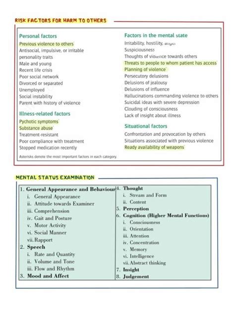 Psychiatry Image Bank Notespaedia