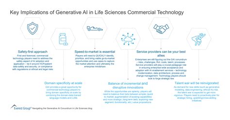 Key Implications Of Generative Ai In Life Sciences Commercial