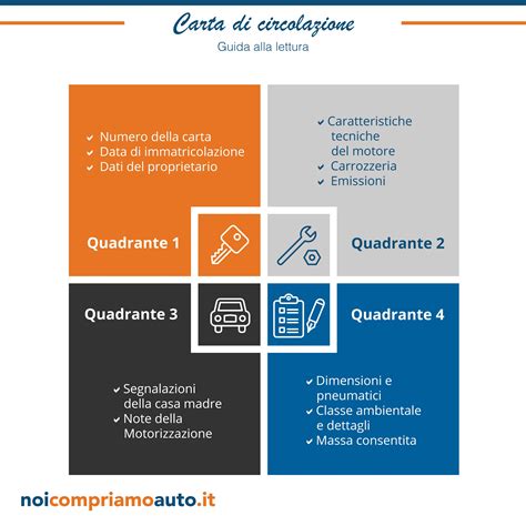 Carta di circolazione » come si legge e cosa contiene