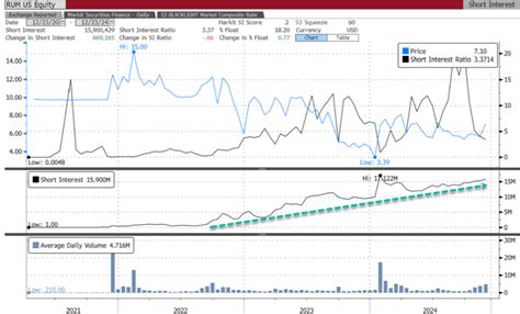 Rumble Shares Erupt After $775 Million Tether Investment | The Liberty ...