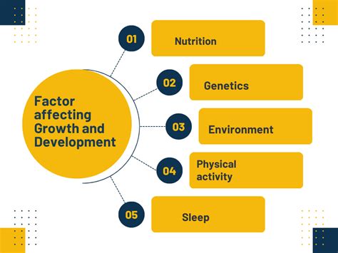 Factors affecting Growth and Development - Prep With Harshita