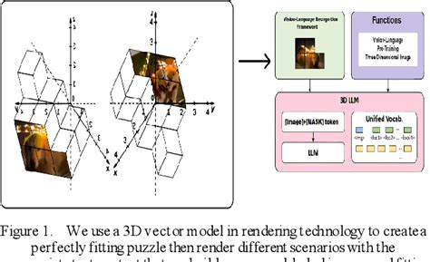 figure   elevating perception unified recognition framework
