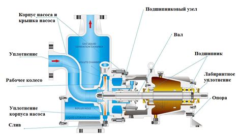 Самовсасывающий насос для воды, центробежный и вихревой самовсасывающий ...